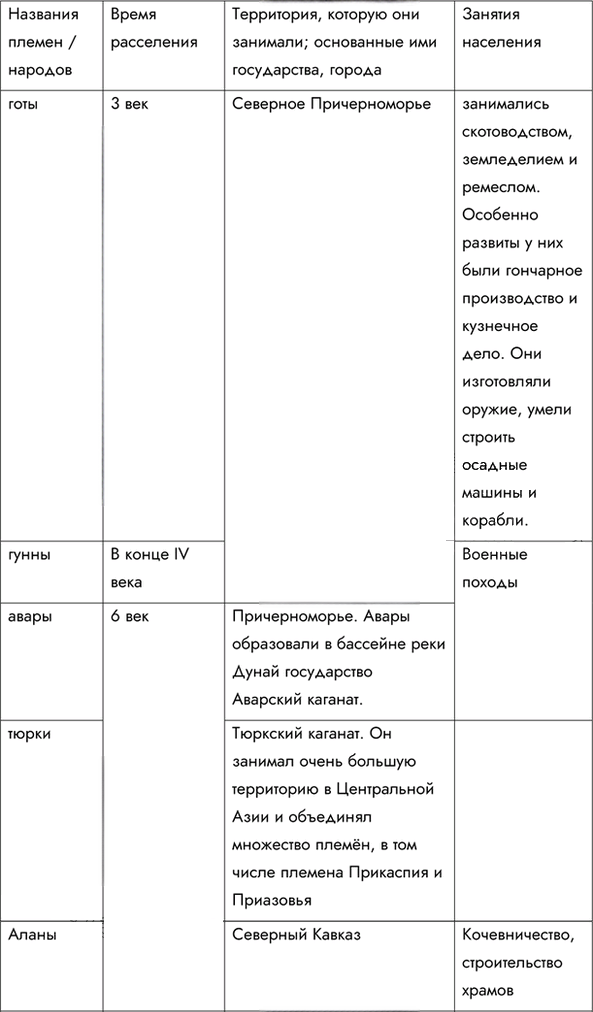 Иллюстрация к решению «Параграф 3 ГДЗ Пчелов Лукин 6 класс (История)», 3