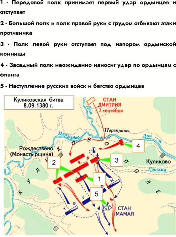Иллюстрация к решению «Параграф 27 ГДЗ Пчелов Лукин 6 класс (История)», 7